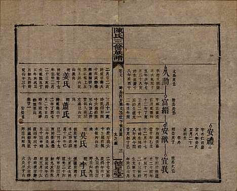 [下载][陈氏三修族谱]湖南陈氏__民国7年(1918)_十九.pdf