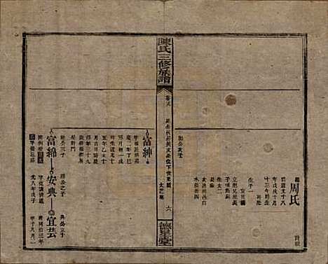 [下载][陈氏三修族谱]湖南陈氏__民国7年(1918)_十九.pdf