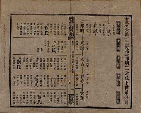 [下载][陈氏三修族谱]湖南陈氏__民国7年(1918)_二十.pdf