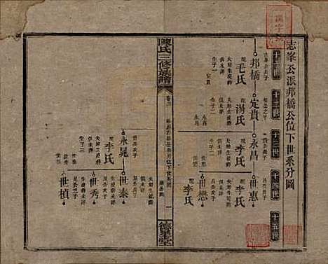 [下载][陈氏三修族谱]湖南陈氏__民国7年(1918)_二十一.pdf