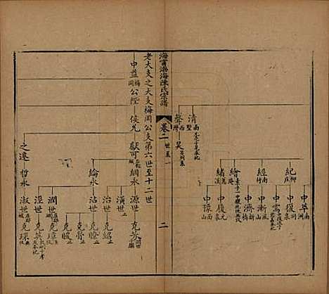 [下载][海宁渤海陈氏宗谱]浙江陈氏(共二十八卷首一卷终一卷)__民国二年至七年（1913-1918）_二.pdf