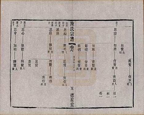 [下载][陈氏宗谱]中国陈氏(共八卷)__民国二十九年（1940）_六.pdf