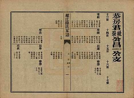 [下载][螺江陈氏家谱]福建陈氏__民国二十一年（1932）_十五.pdf