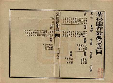 [下载][螺江陈氏家谱]福建陈氏__民国二十一年（1932）_十六.pdf