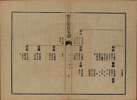 [下载][螺江陈氏家谱]福建陈氏__民国二十一年（1932）_十七.pdf