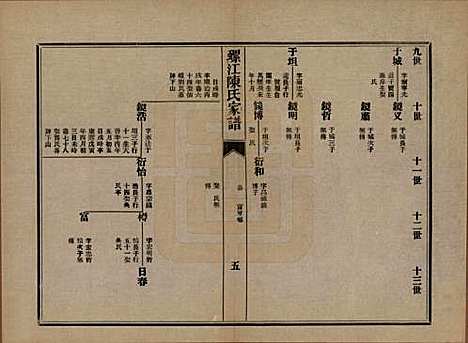 [下载][螺江陈氏家谱]福建陈氏__民国二十一年（1932）_十八.pdf