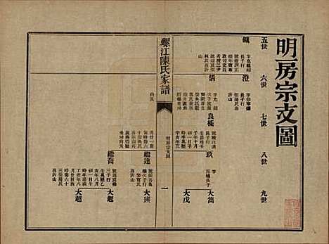 [下载][螺江陈氏家谱]福建陈氏__民国二十一年（1932）_二十二.pdf