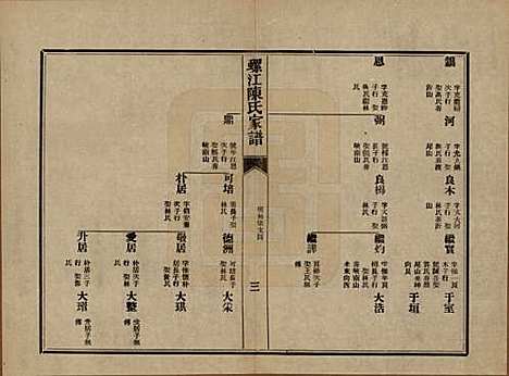 [下载][螺江陈氏家谱]福建陈氏__民国二十一年（1932）_二十二.pdf