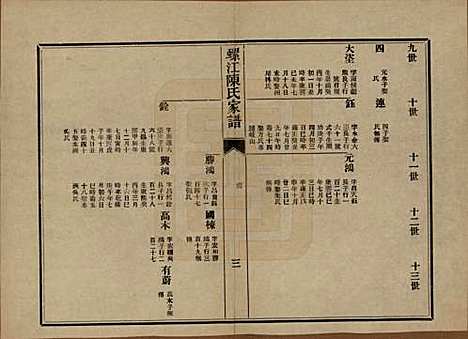 [下载][螺江陈氏家谱]福建陈氏__民国二十一年（1932）_二十四.pdf