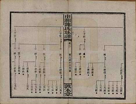 [下载][中湘陈氏族谱]湖南陈氏(共三十二卷)__民国九年（1920）_二.pdf