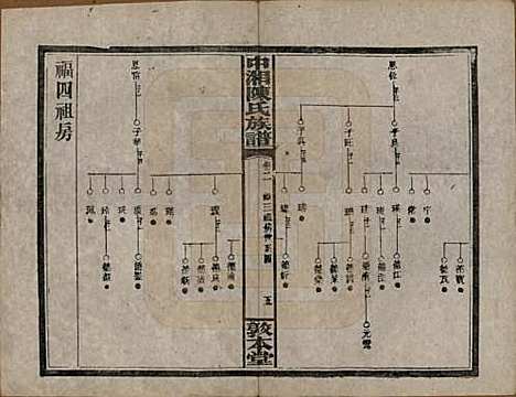 [下载][中湘陈氏族谱]湖南陈氏(共三十二卷)__民国九年（1920）_二.pdf