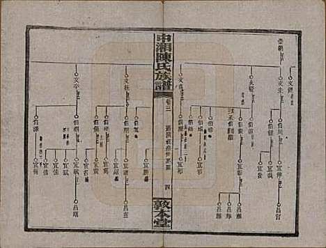 [下载][中湘陈氏族谱]湖南陈氏(共三十二卷)__民国九年（1920）_三.pdf