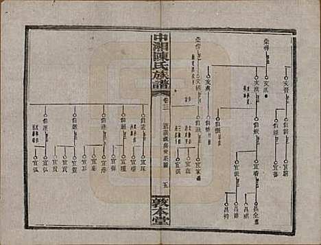 [下载][中湘陈氏族谱]湖南陈氏(共三十二卷)__民国九年（1920）_三.pdf