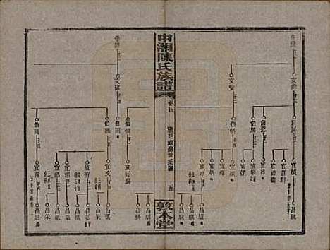 [下载][中湘陈氏族谱]湖南陈氏(共三十二卷)__民国九年（1920）_四.pdf