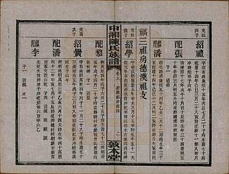 [下载][中湘陈氏族谱]湖南陈氏(共三十二卷)__民国九年（1920）_六.pdf