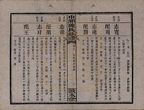 [下载][中湘陈氏族谱]湖南陈氏(共三十二卷)__民国九年（1920）_八.pdf