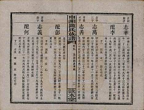 [下载][中湘陈氏族谱]湖南陈氏(共三十二卷)__民国九年（1920）_九.pdf