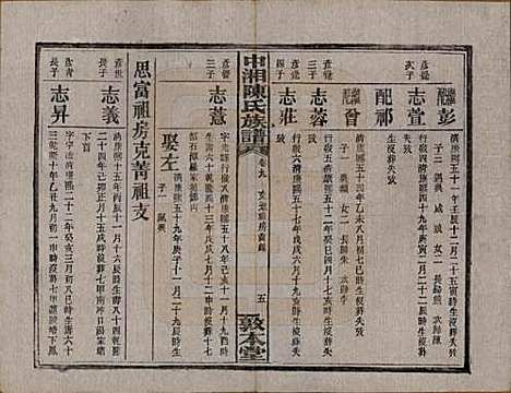 [下载][中湘陈氏族谱]湖南陈氏(共三十二卷)__民国九年（1920）_九.pdf