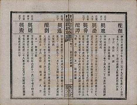 [下载][中湘陈氏族谱]湖南陈氏(共三十二卷)__民国九年（1920）_十.pdf