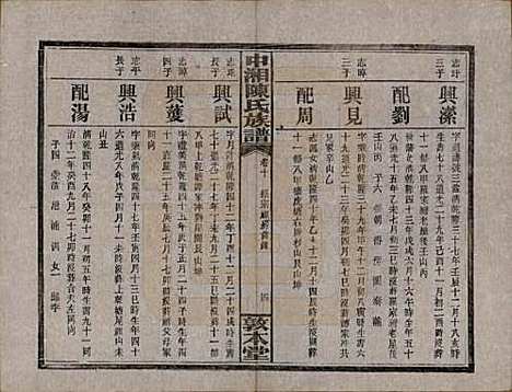 [下载][中湘陈氏族谱]湖南陈氏(共三十二卷)__民国九年（1920）_十.pdf