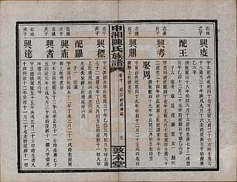 [下载][中湘陈氏族谱]湖南陈氏(共三十二卷)__民国九年（1920）_十.pdf