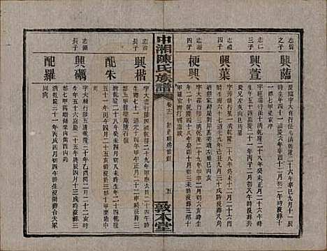 [下载][中湘陈氏族谱]湖南陈氏(共三十二卷)__民国九年（1920）_十二.pdf