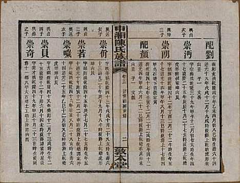 [下载][中湘陈氏族谱]湖南陈氏(共三十二卷)__民国九年（1920）_十三.pdf