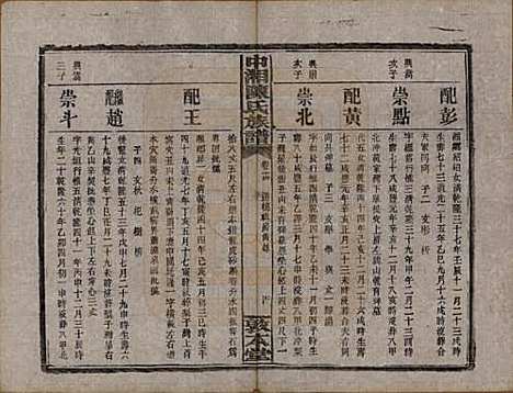 [下载][中湘陈氏族谱]湖南陈氏(共三十二卷)__民国九年（1920）_十四.pdf