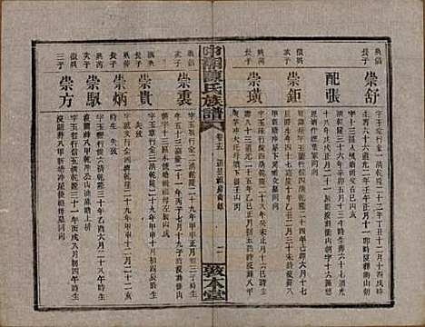 [下载][中湘陈氏族谱]湖南陈氏(共三十二卷)__民国九年（1920）_十五.pdf