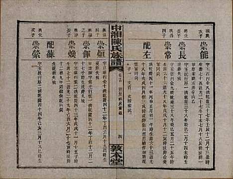 [下载][中湘陈氏族谱]湖南陈氏(共三十二卷)__民国九年（1920）_十五.pdf