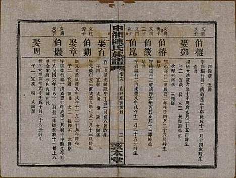 [下载][中湘陈氏族谱]湖南陈氏(共三十二卷)__民国九年（1920）_十九.pdf