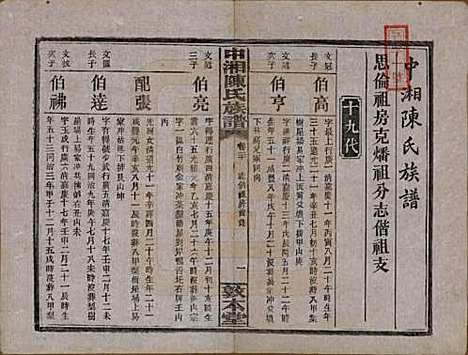 [下载][中湘陈氏族谱]湖南陈氏(共三十二卷)__民国九年（1920）_二十.pdf