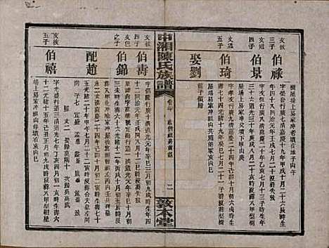 [下载][中湘陈氏族谱]湖南陈氏(共三十二卷)__民国九年（1920）_二十.pdf