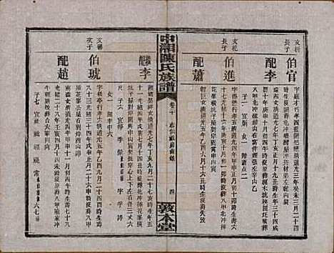 [下载][中湘陈氏族谱]湖南陈氏(共三十二卷)__民国九年（1920）_二十.pdf