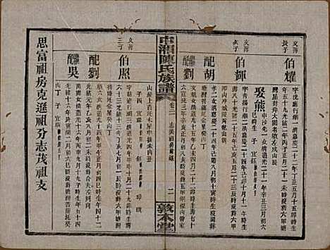 [下载][中湘陈氏族谱]湖南陈氏(共三十二卷)__民国九年（1920）_二十一.pdf