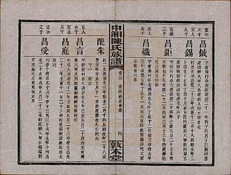 [下载][中湘陈氏族谱]湖南陈氏(共三十二卷)__民国九年（1920）_二十五.pdf