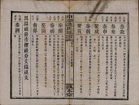 [下载][中湘陈氏族谱]湖南陈氏(共三十二卷)__民国九年（1920）_二十七.pdf