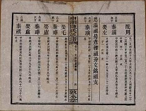 [下载][中湘陈氏族谱]湖南陈氏(共三十二卷)__民国九年（1920）_二十七.pdf