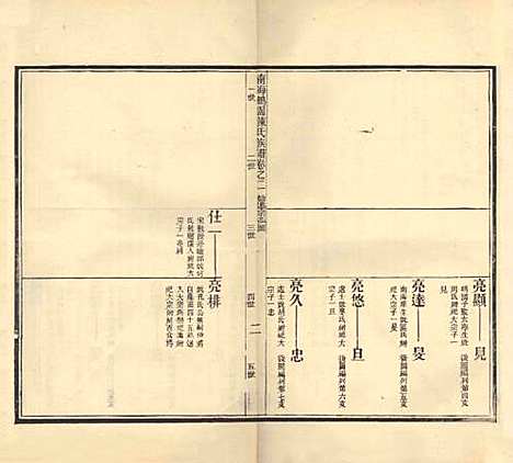 [下载][陈氏族谱]广东陈氏(共四卷)__民国六年（1917）_二.pdf