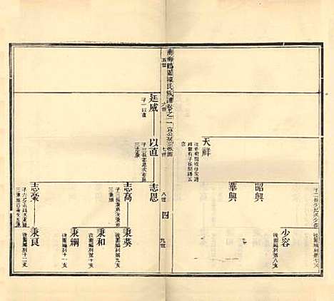 [下载][陈氏族谱]广东陈氏(共四卷)__民国六年（1917）_二.pdf