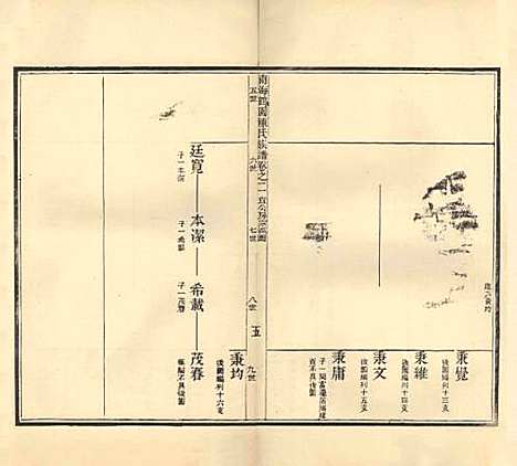 [下载][陈氏族谱]广东陈氏(共四卷)__民国六年（1917）_二.pdf