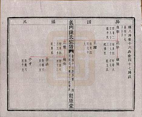 [下载][义门陈氏宗谱]浙江陈氏(共一百卷)__民国三十八年（1949）_十六.pdf