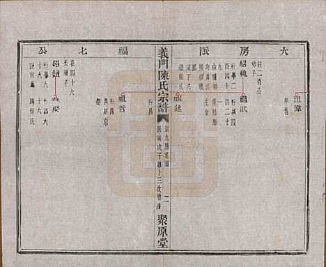 [下载][义门陈氏宗谱]浙江陈氏(共一百卷)__民国三十八年（1949）_二十一.pdf