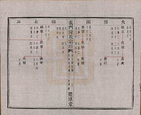 [下载][义门陈氏宗谱]浙江陈氏(共一百卷)__民国三十八年（1949）_二十一.pdf