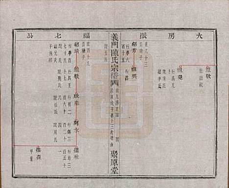 [下载][义门陈氏宗谱]浙江陈氏(共一百卷)__民国三十八年（1949）_二十一.pdf