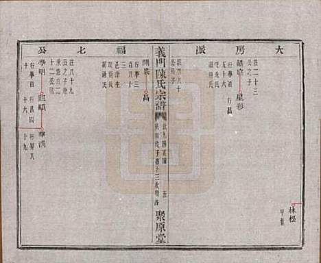 [下载][义门陈氏宗谱]浙江陈氏(共一百卷)__民国三十八年（1949）_二十一.pdf