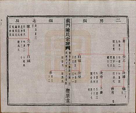 [下载][义门陈氏宗谱]浙江陈氏(共一百卷)__民国三十八年（1949）_二十七.pdf