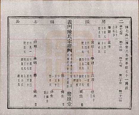 [下载][义门陈氏宗谱]浙江陈氏(共一百卷)__民国三十八年（1949）_三十四.pdf