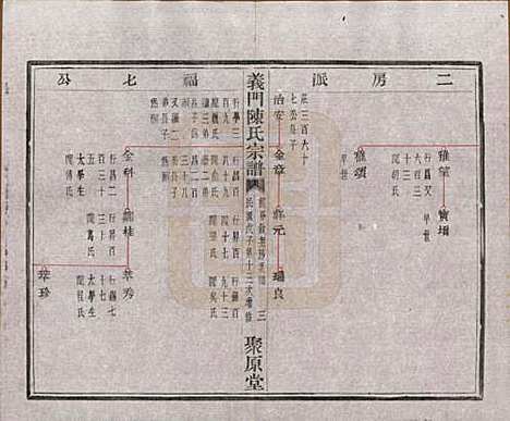 [下载][义门陈氏宗谱]浙江陈氏(共一百卷)__民国三十八年（1949）_三十五.pdf