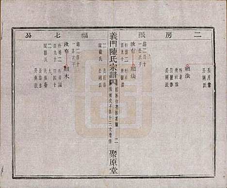 [下载][义门陈氏宗谱]浙江陈氏(共一百卷)__民国三十八年（1949）_三十六.pdf